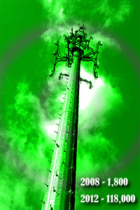 Green Cell Towers